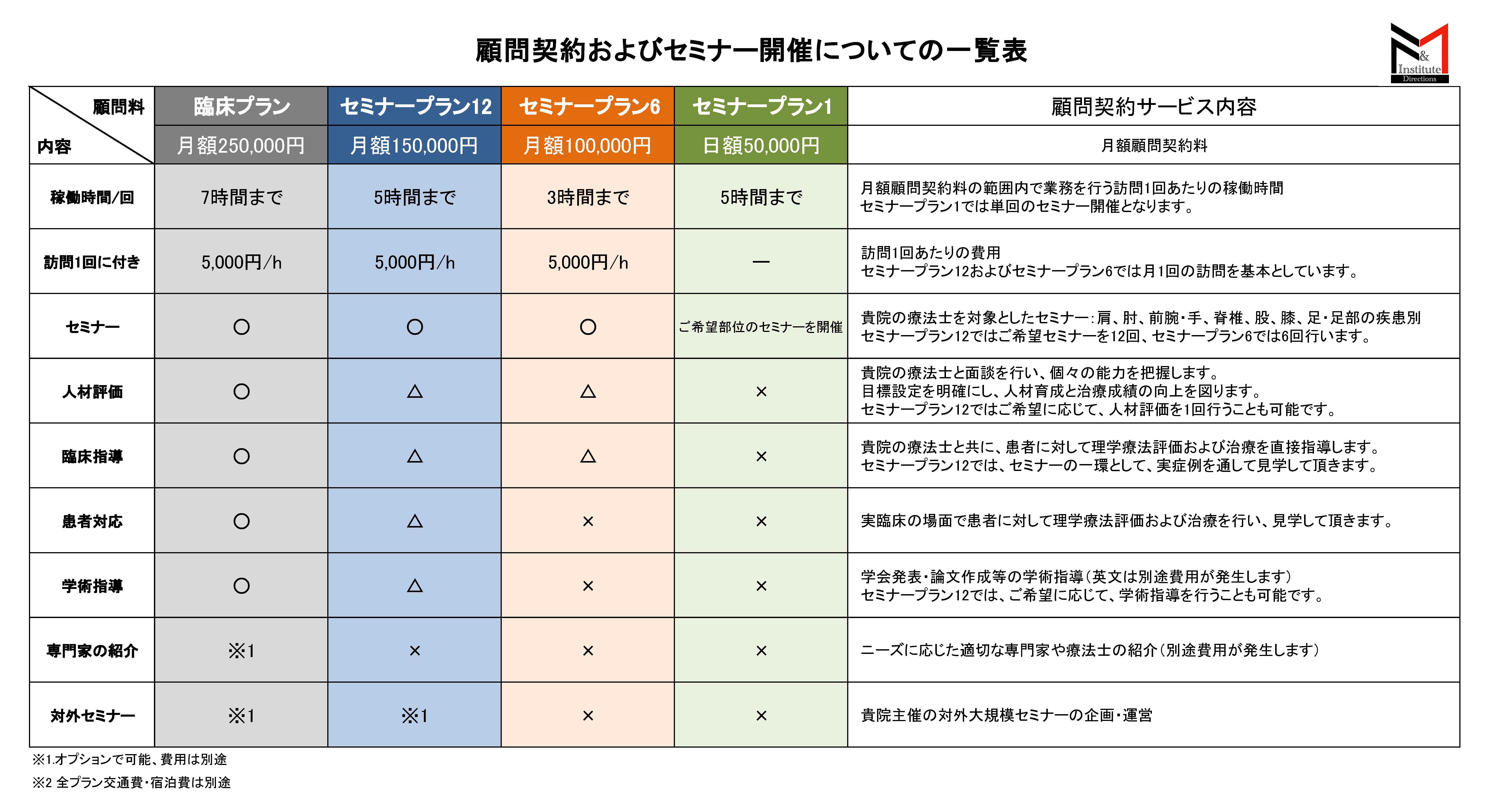 運動器リハビリテーションの機能評価Ⅱ 原著第4版 | David J
